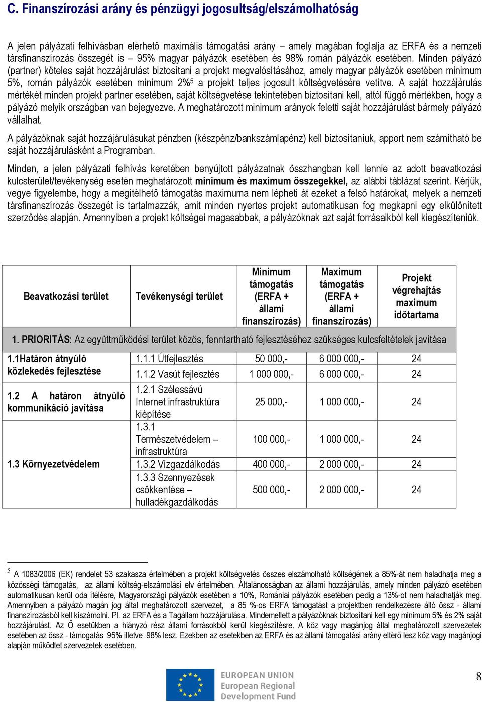 Minden pályázó (partner) köteles saját hozzájárulást biztosítani a projekt megvalósításához, amely magyar pályázók esetében minimum 5%, román pályázók esetében minimum 2% 5 a projekt teljes jogosult