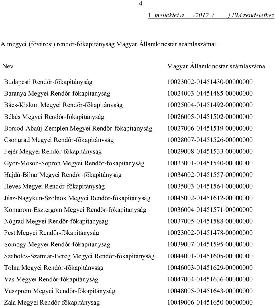 Megyei Rendőr-főkapitányság 10024003-01451485-00000000 Bács-Kiskun Megyei Rendőr-főkapitányság 10025004-01451492-00000000 Békés Megyei Rendőr-főkapitányság 10026005-01451502-00000000