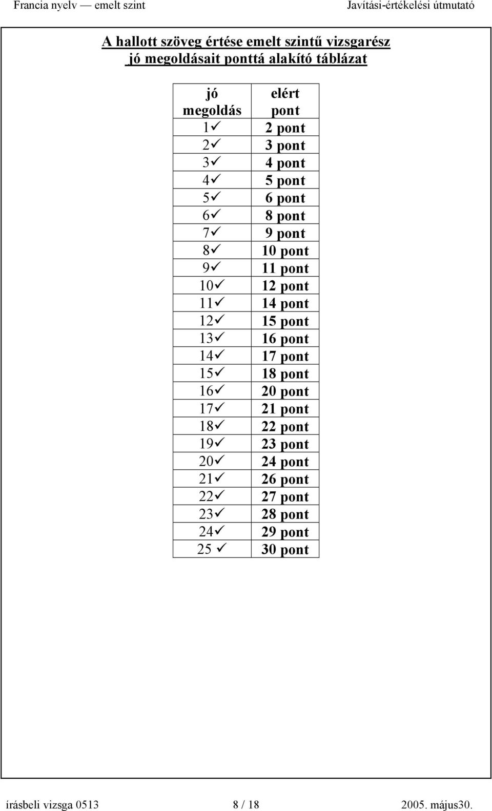 pont 11 14 pont 12 15 pont 13 16 pont 14 17 pont 15 18 pont 16 20 pont 17 21 pont 18 22 pont 19 23