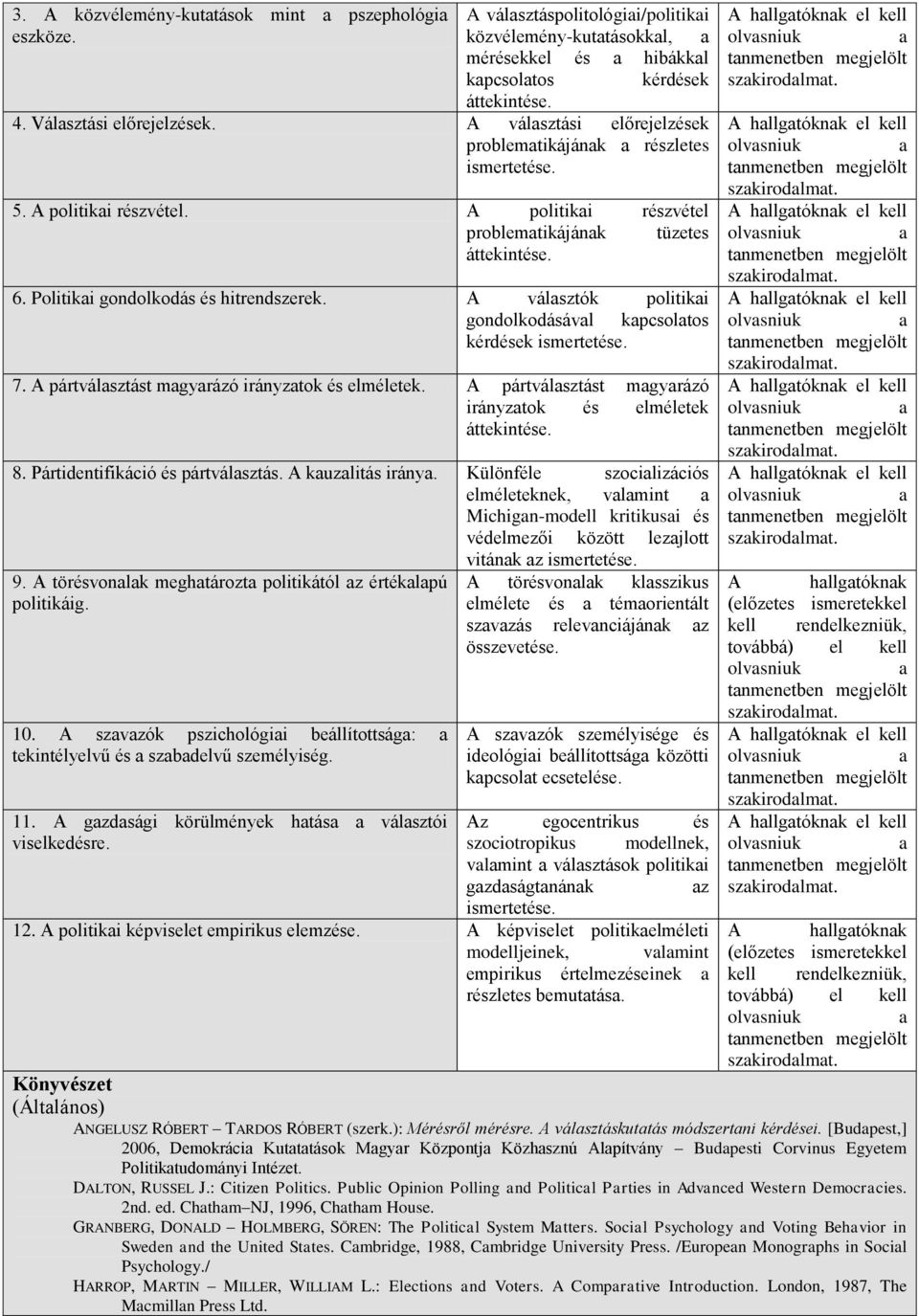 A válsztók politiki gondolkodásávl kpcsoltos kérdések ismertetése. 7. A pártválsztást mgyrázó irányztok és elméletek. A pártválsztást mgyrázó irányztok és elméletek 8.