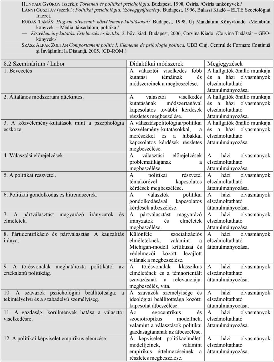 / Közvélemény-kuttás. Értelmezés és kritik. 2. bőv. kid. Budpest, 2006, Corvin Kidó. /Corvin Tudástár GEOkönyvek./ SZÁSZ ALPÁR ZOLTÁN Comportment politic I. Elemente de psihologie politică.