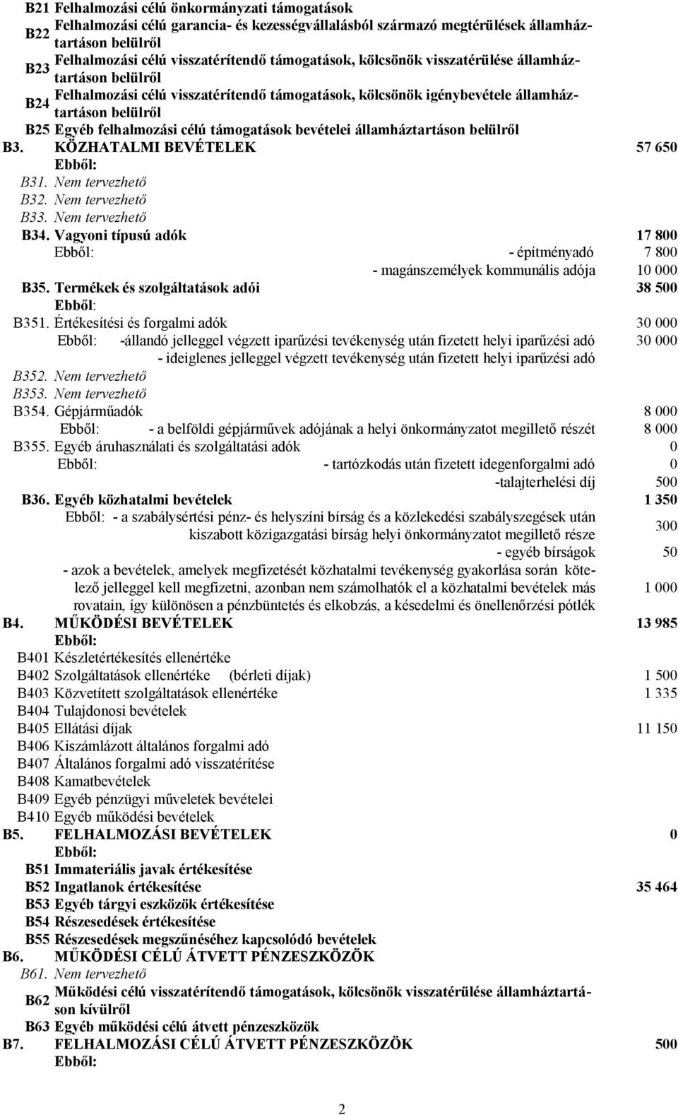 KÖZHATALMI BEVÉTELEK 57 650 B31. Nem tervezhető B32. Nem tervezhető B33. Nem tervezhető B34. Vagyoni típusú adók 17 800 - építményadó 7 800 - magánszemélyek kommunális adója 10 000 B35.