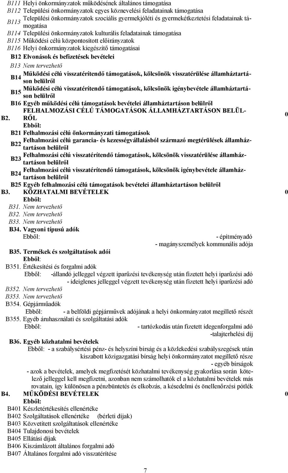 támogatásai B12 Elvonások és befizetések bevételei B13 Nem tervezhető Működési célú visszatérítendő támogatások, kölcsönök visszatérülése államháztartáson B14 Működési célú visszatérítendő