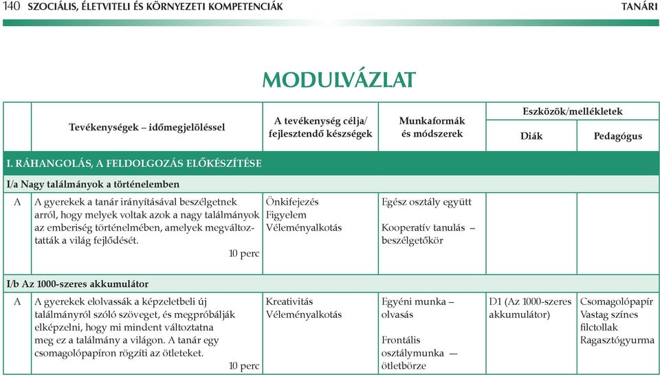 RÁHNGOLÁS, FELDOLGOZÁS ELŐKÉSZÍTÉSE I/a Nagy találmányok a történelemben gyerekek a tanár irányításával beszélgetnek arról, hogy melyek voltak azok a nagy találmányok az emberiség történelmében,