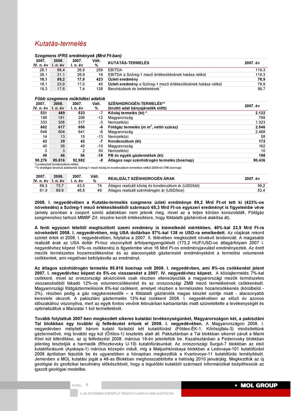 eredmény a Szőreg-1 mező értékesítésének hatása nélkül 78,9 19,3 17,6 7,4 138 Beruházások és befektetések 1 56,7 Főbb szegmens működési adatok Vált.