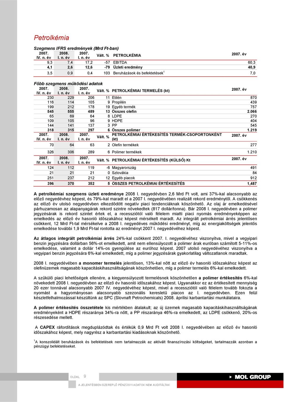 % PETROLKÉMIAI TERMELÉS (kt) év 230 229 206 11 Etilén 870 116 114 105 9 Propilén 439 199 212 178 19 Egyéb termék 757 545 555 489 13 Összes olefin 2.