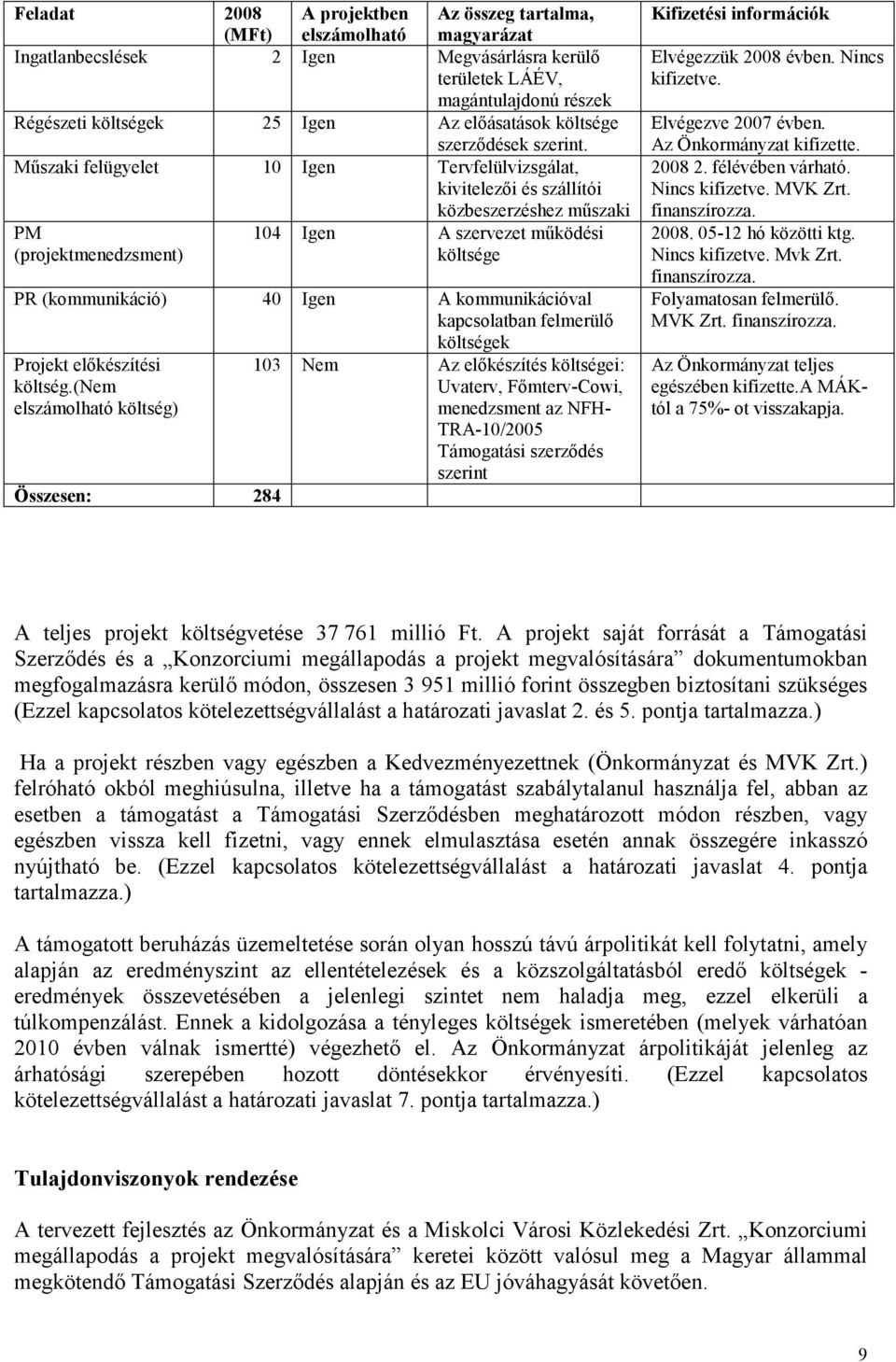 Műszaki felügyelet 10 Igen Tervfelülvizsgálat, kivitelezői és szállítói közbeszerzéshez műszaki PM 104 Igen A szervezet működési (projektmenedzsment) költsége PR (kommunikáció) 40 Igen A