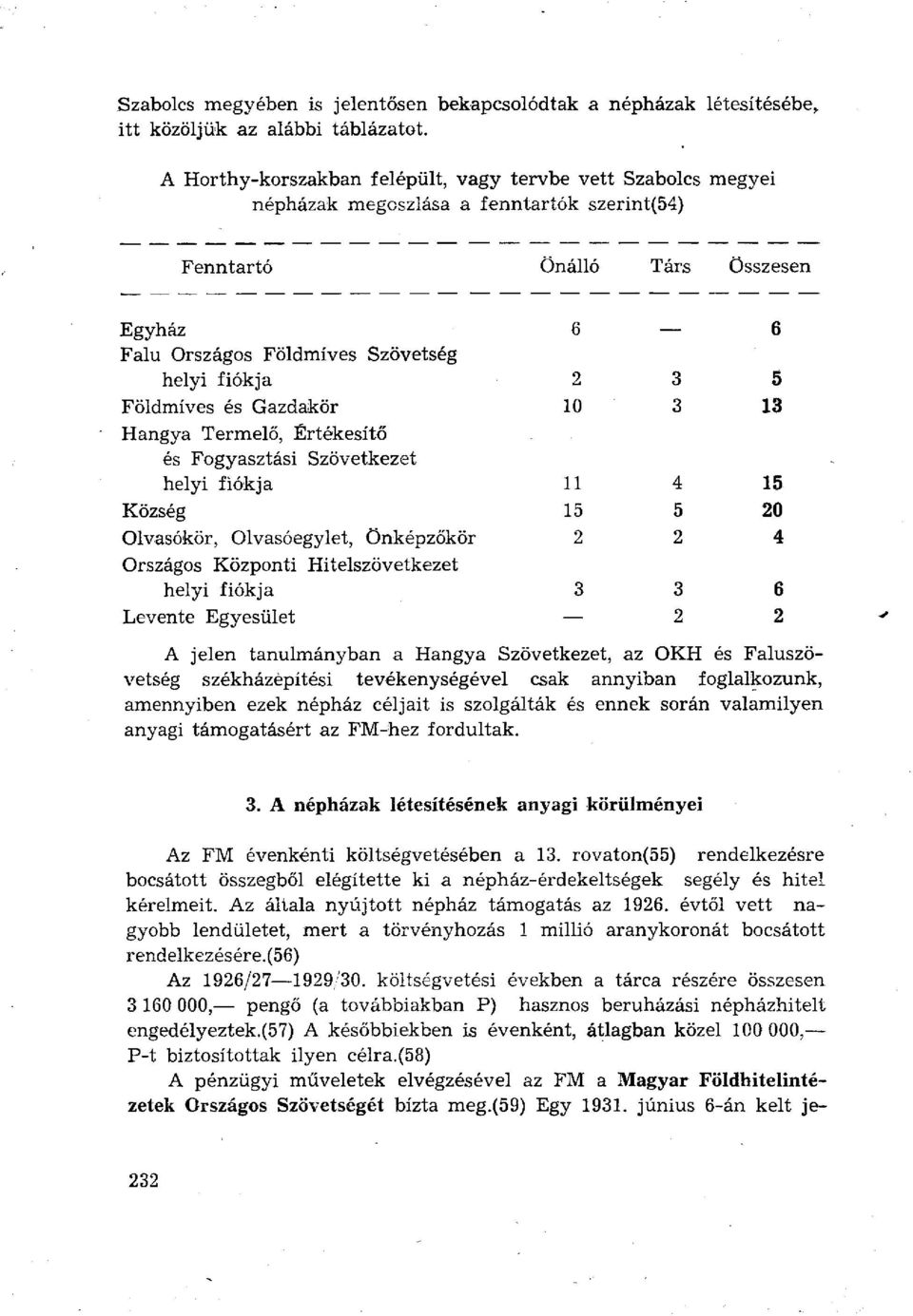 3 5 Földmíves és Gazdakör 10 3 13 Hangya Termelő, Értékesítő és Fogyasztási Szövetkezet helyi fiókja 11 4 15 Község 15 5 20 Olvasókör, Olvasóegylet, Önképzőkör 2 2 4 Országos Központi