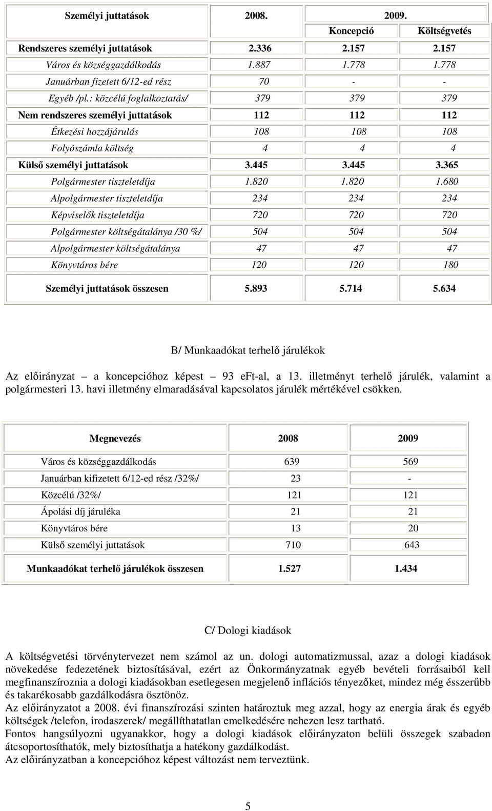 445 3.365 Polgármester tiszteletdíja 1.820 1.