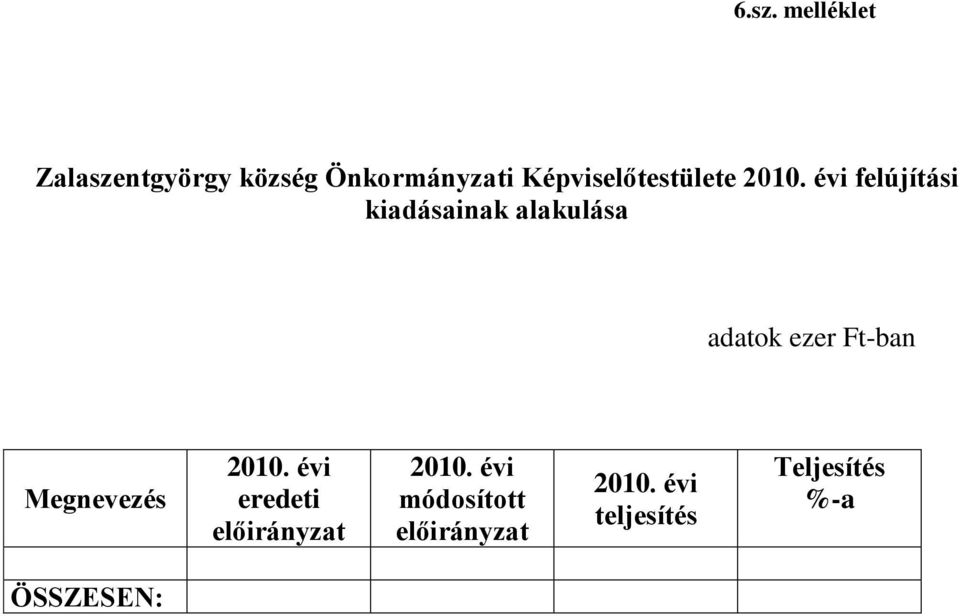 évi felújítási kiadásainak alakulása adatok ezer Ft-ban