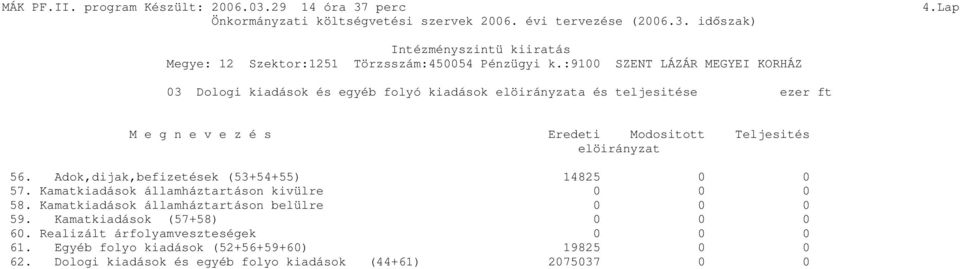 Teljesités elöirányzat 56. Adok,dijak,befizetések (53+54+55) 14825 0 0 57. Kamatkiadások államháztartáson kivülre 0 0 0 58.