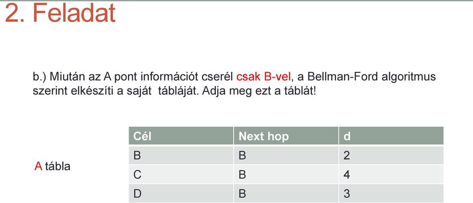B-vel, a Bellman-ord algoritmus szerint