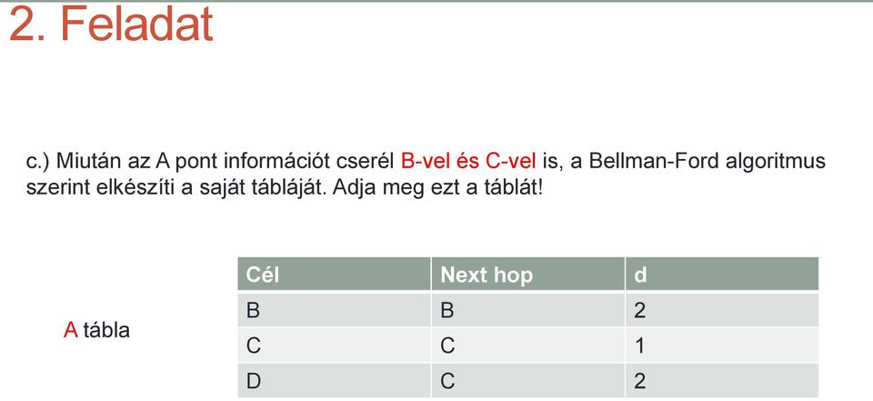 és -vel is, a Bellman-ord algoritmus