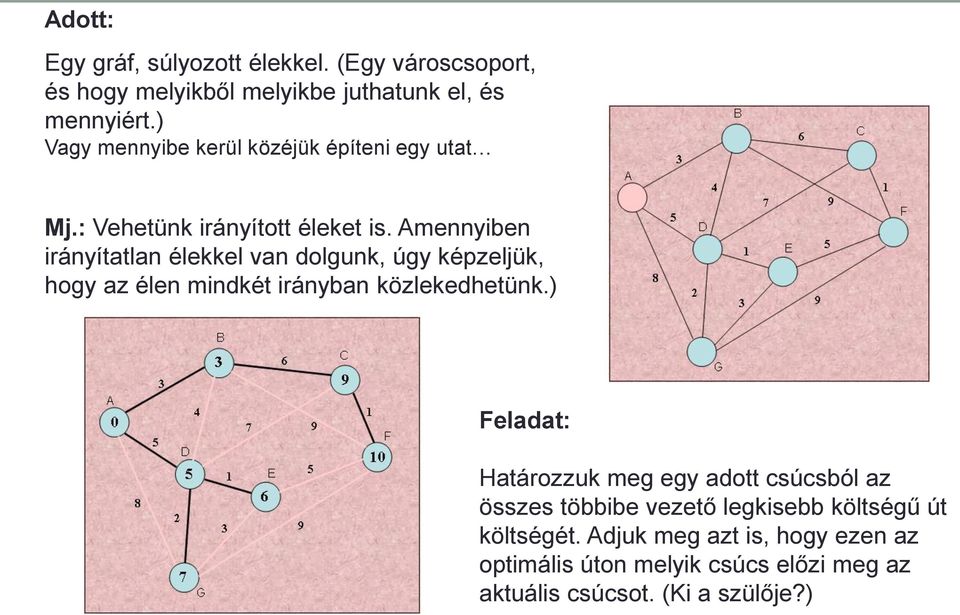 mennyiben irányítatlan élekkel van dolgunk, úgy képzeljük, hogy az élen mindkét irányban közlekedhetünk.