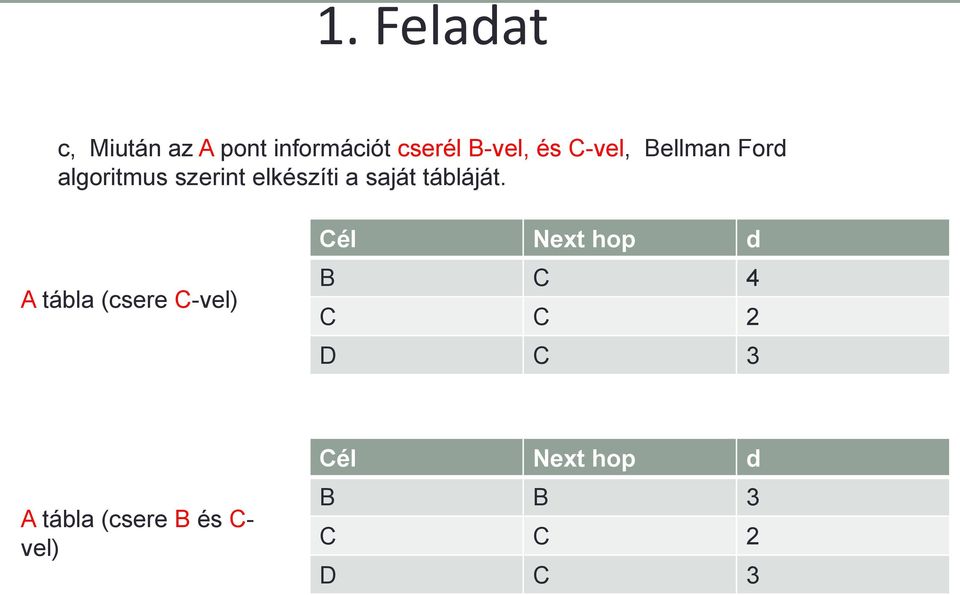 elkészíti a saját tábláját.