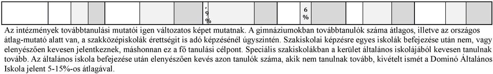 Szkiskoli képzésre egyes iskolák befejezése után nem, vgy elenyészően kevesen jelentkeznek, máshonnn ez fő tnulási célpont.