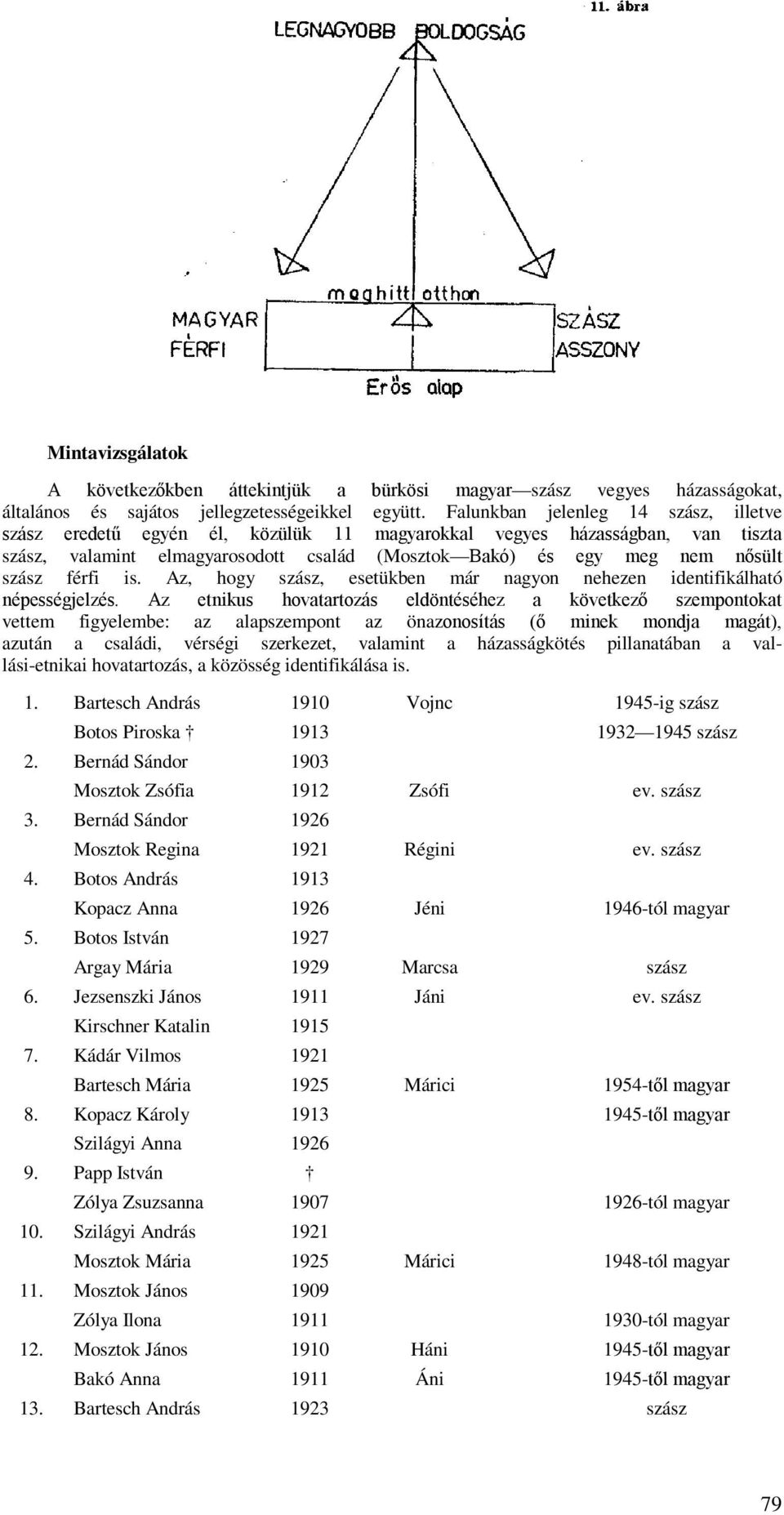férfi is. Az, hogy szász, esetükben már nagyon nehezen identifikálható népességjelzés.