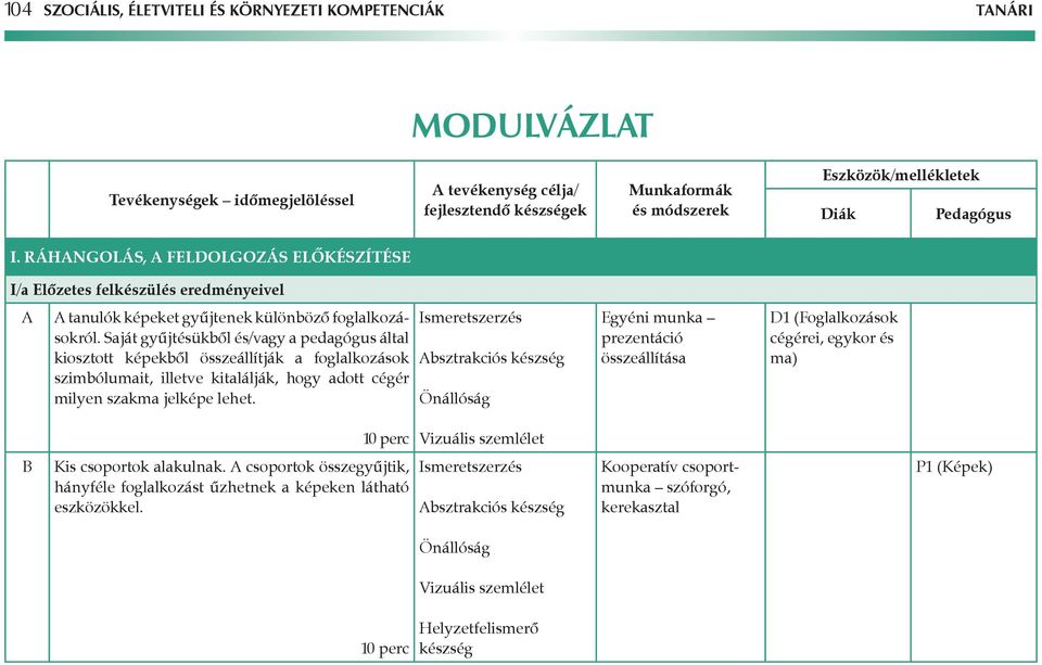 Saját gyűjtésükből és/vagy a pedagógus által kiosztott képekből összeállítják a foglalkozások szimbólumait, illetve kitalálják, hogy adott cégér milyen szakma jelképe lehet.