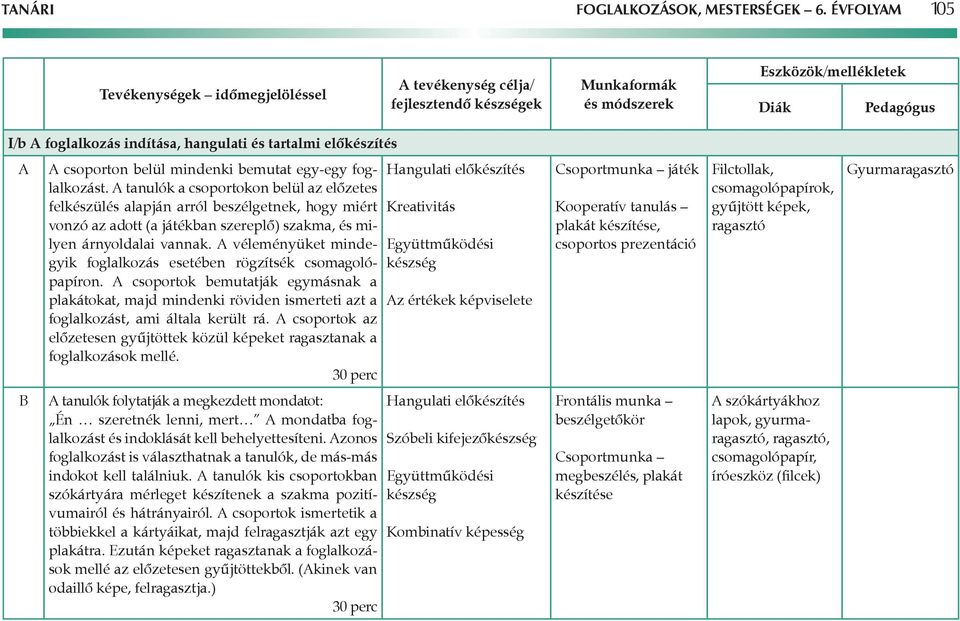 véleményüket mindegyik foglalkozás esetében rögzítsék csomagolópapíron. csoportok bemutatják egymásnak a plakátokat, majd mindenki röviden ismerteti azt a foglalkozást, ami általa került rá.