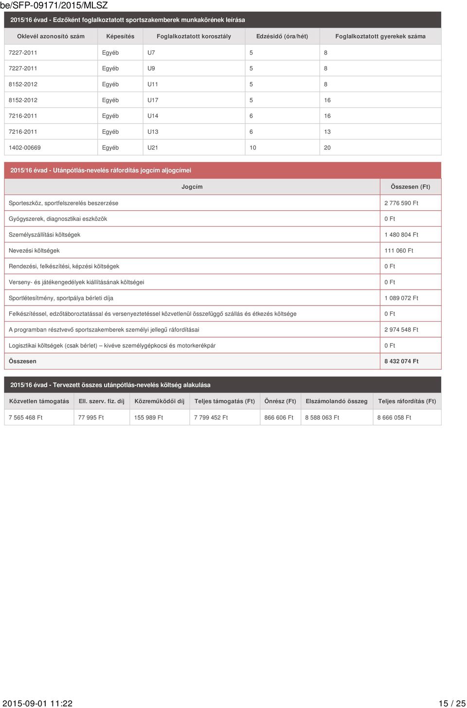 ráfordítás jogcím aljogcímei Jogcím Összesen (Ft) Sporteszköz, sportfelszerelés beszerzése Gyógyszerek, diagnosztikai eszközök Személyszállítási költségek Nevezési költségek Rendezési, felkészítési,