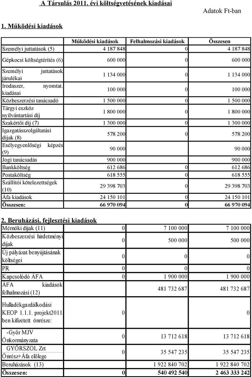 0 1 134 000 Irodaszer, nyomtat.