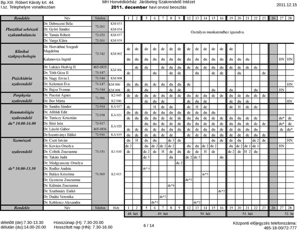 Varga Klára 72-261 KM 039 Klinikai szakpsychologia Dr. Horváthné Szegedi Magdolna 72-342 KM 002 Kalanovics Ingrid Dr. Lukács Hedvig II. 465-1835 KM 006 Dr. Tóth Géza II. 71-147 Pszichiátria Dr.