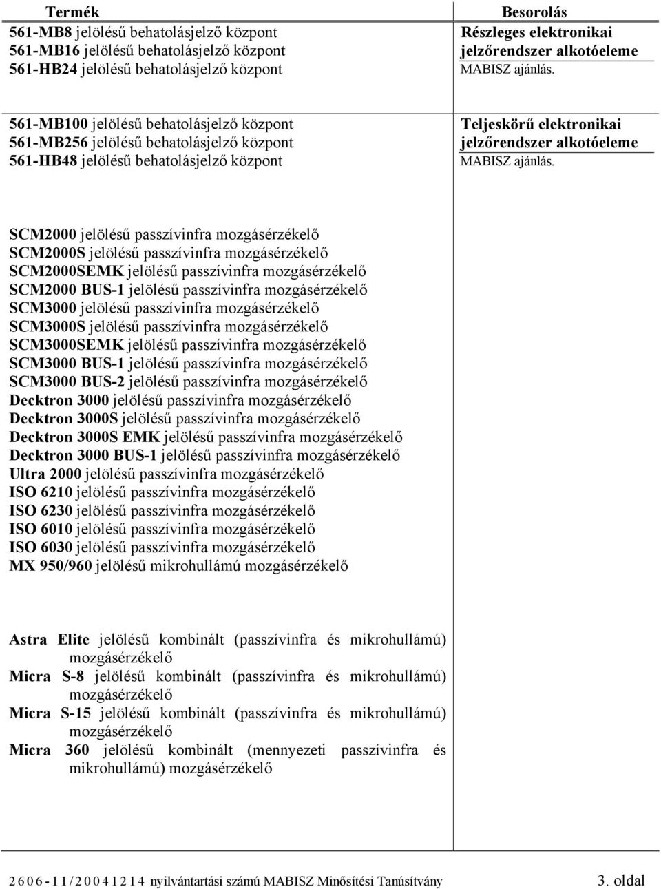 mozgásérzékelő SCM2000 BUS-1 jelölésű passzívinfra mozgásérzékelő SCM3000 jelölésű passzívinfra mozgásérzékelő SCM3000S jelölésű passzívinfra mozgásérzékelő SCM3000SEMK jelölésű passzívinfra