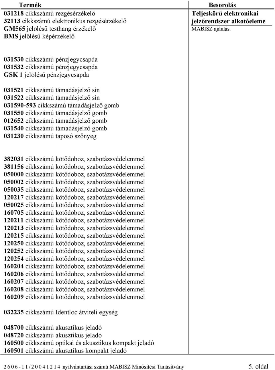 támadásjelző gomb 031540 cikkszámú támadásjelző gomb 031230 cikkszámú taposó szőnyeg 382031 cikkszámú kötődoboz, 381156 cikkszámú kötődoboz, 050000 cikkszámú kötődoboz, 050002 cikkszámú kötődoboz,