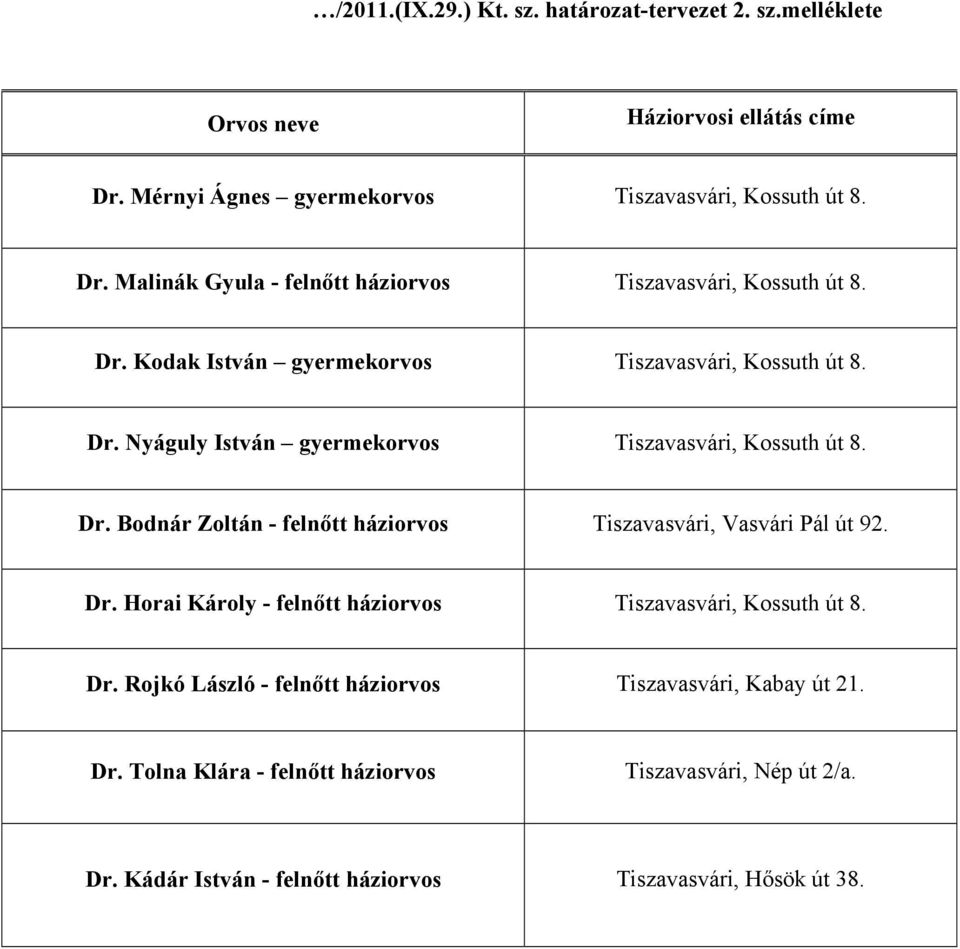 Dr. Horai Károly - felnőtt háziorvos Tiszavasvári, Kossuth út 8. Dr. Rojkó László - felnőtt háziorvos Tiszavasvári, Kabay út 21. Dr. Tolna Klára - felnőtt háziorvos Tiszavasvári, Nép út 2/a.