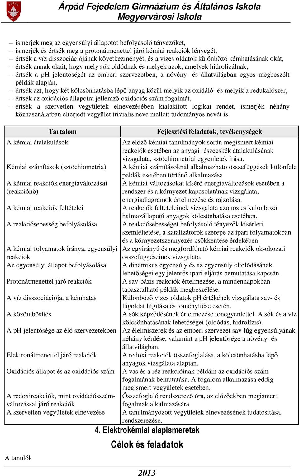 megbeszélt példák alapján, értsék azt, hogy két kölcsönhatásba lépő anyag közül melyik az oxidáló- és melyik a redukálószer, értsék az oxidációs állapotra jellemző oxidációs szám fogalmát, értsék a