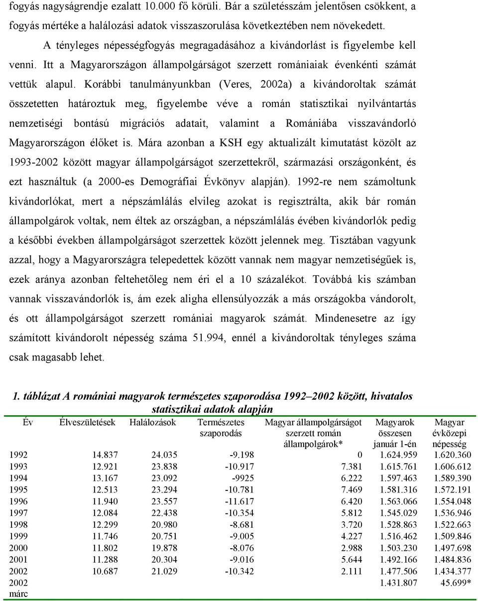 Korábbi tanulmányunkban (Veres, 2002a) a kivándoroltak számát összetetten határoztuk meg, figyelembe véve a román statisztikai nyilvántartás nemzetiségi bontású migrációs adatait, valamint a