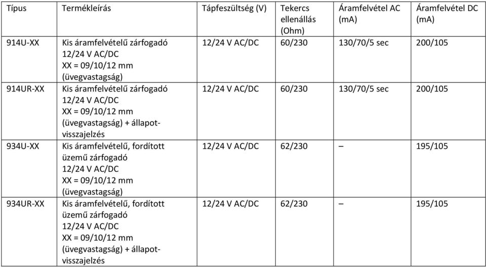 üzemű zárfogadó 934UR-XX Kis áramfelvételű, fordított üzemű zárfogadó +