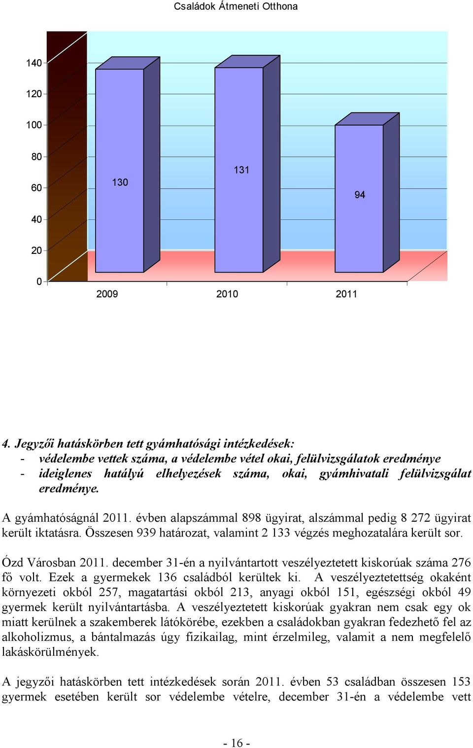 felülvizsgálat eredménye. A gyámhatóságnál 2011. évben alapszámmal 898 ügyirat, alszámmal pedig 8 272 ügyirat került iktatásra. Összesen 939 határozat, valamint 2 133 végzés meghozatalára került sor.