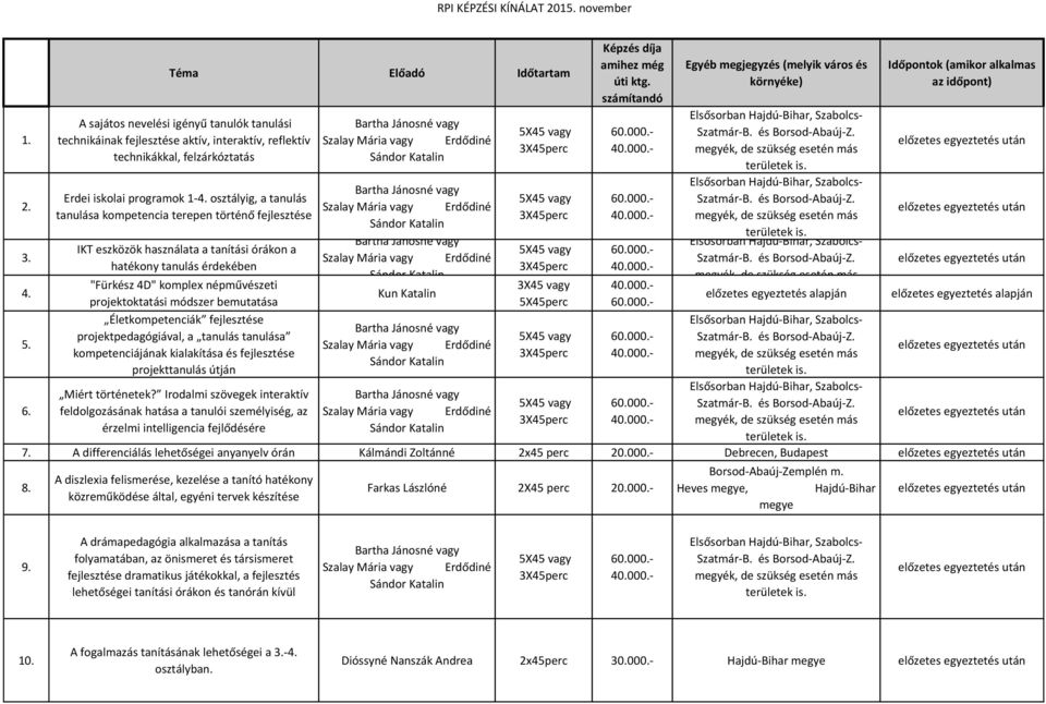 bemutatása Életkompetenciák fejlesztése projektpedagógiával, a tanulás tanulása kompetenciájának kialakítása és fejlesztése projekttanulás útján Miért történetek?