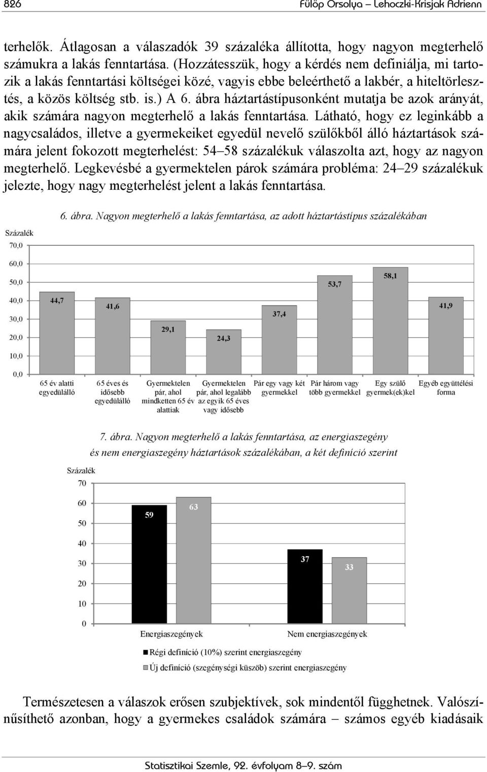 ábra háztartástípusonként mutatja be azok arányát, akik számára nagyon megterhelő a lakás fenntartása.