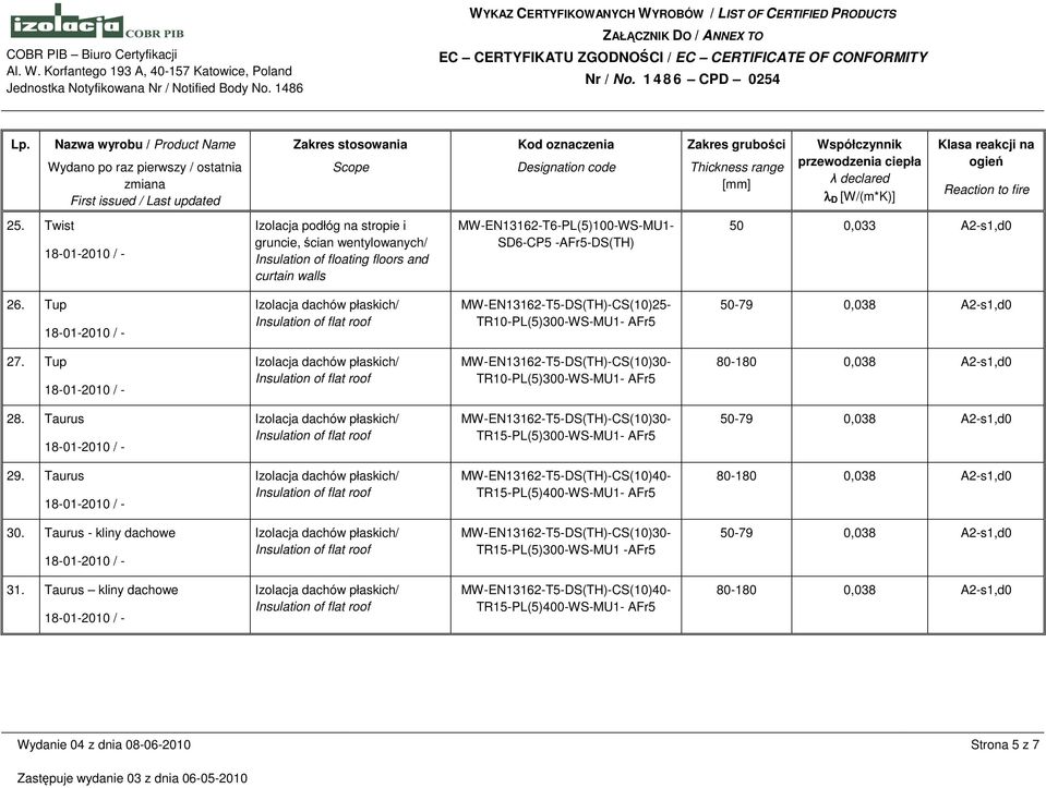 Nazwa wyrobu / Product Name Wydano po raz pierwszy / ostatnia zmiana First issued / Last updated Zakres stosowania Scope Kod oznaczenia Designation code Zakres grubości Thickness range Współczynnik