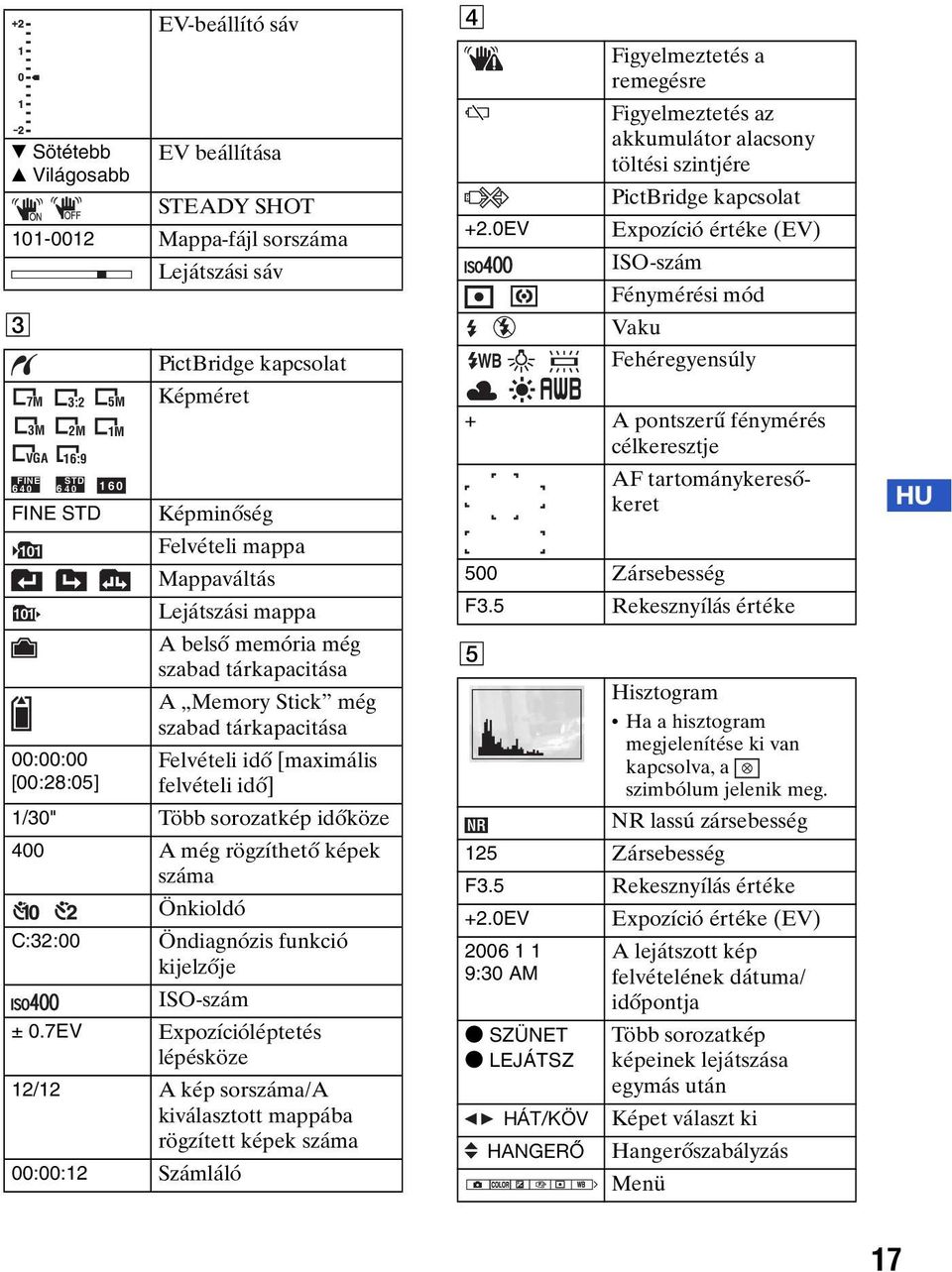 felvételi idő] 1/30" Több sorozatkép időköze 400 A még rögzíthető képek száma Önkioldó C:32:00 Öndiagnózis funkció kijelzője ISO-szám ± 0.