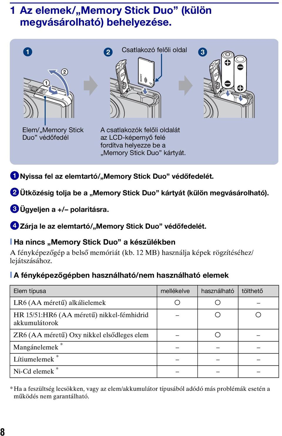 1Nyissa fel az elemtartó/ Memory Stick Duo védőfedelét. 2Ütközésig tolja be a Memory Stick Duo kártyát (külön megvásárolható). 3Ügyeljen a +/ polaritásra.