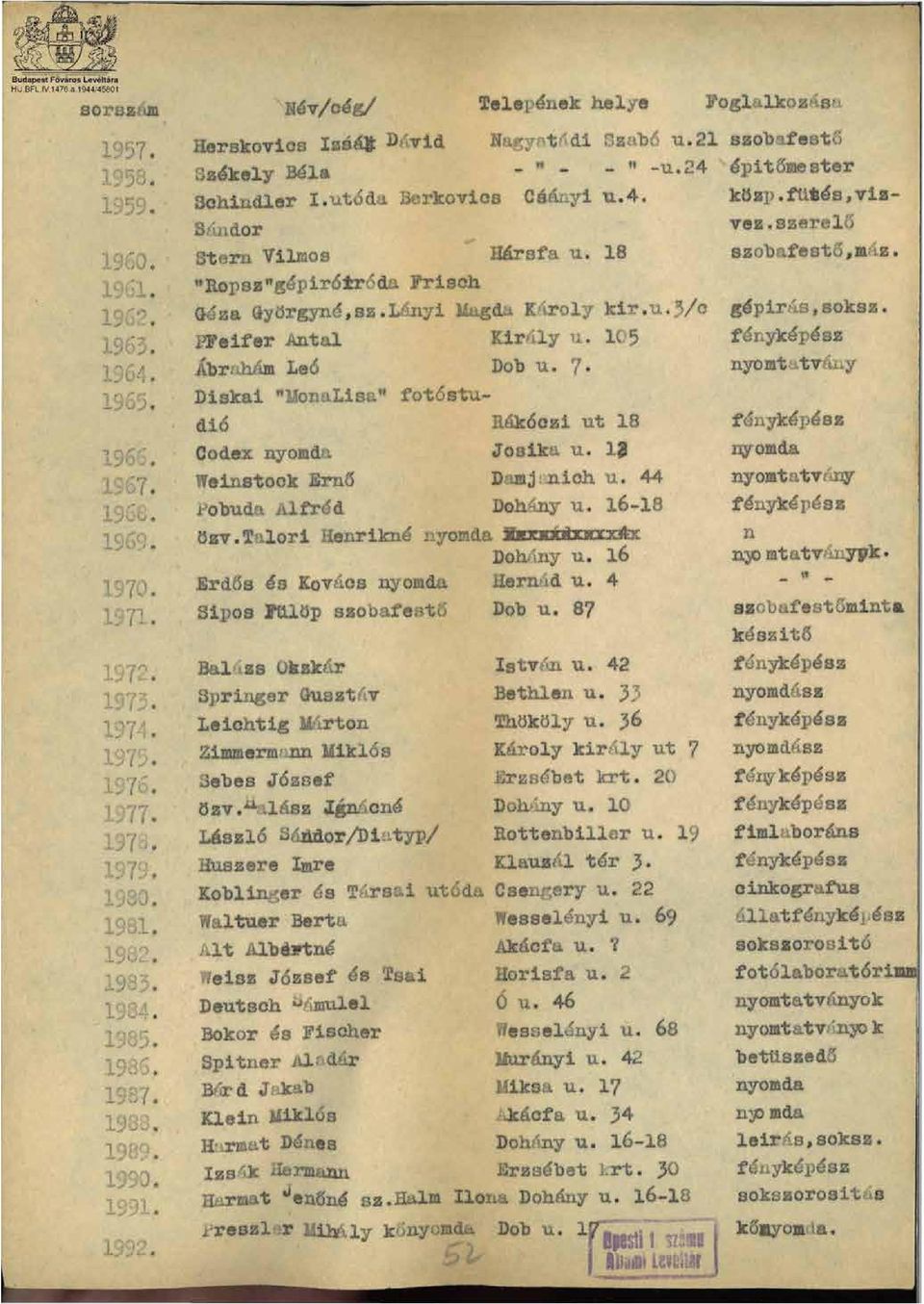 Sohinder Iut6da Brkovics Cánnyi u4 Sú:ndor kbzjru és,vizvezszereő Stern Vimos Hársfa u 18 szobafestő,má z "Ropsz" épir6rróda Frisch Géza Györgyné,sz Lányi Magd K roy kiru'3/c épir ~s, soksz >F ifer