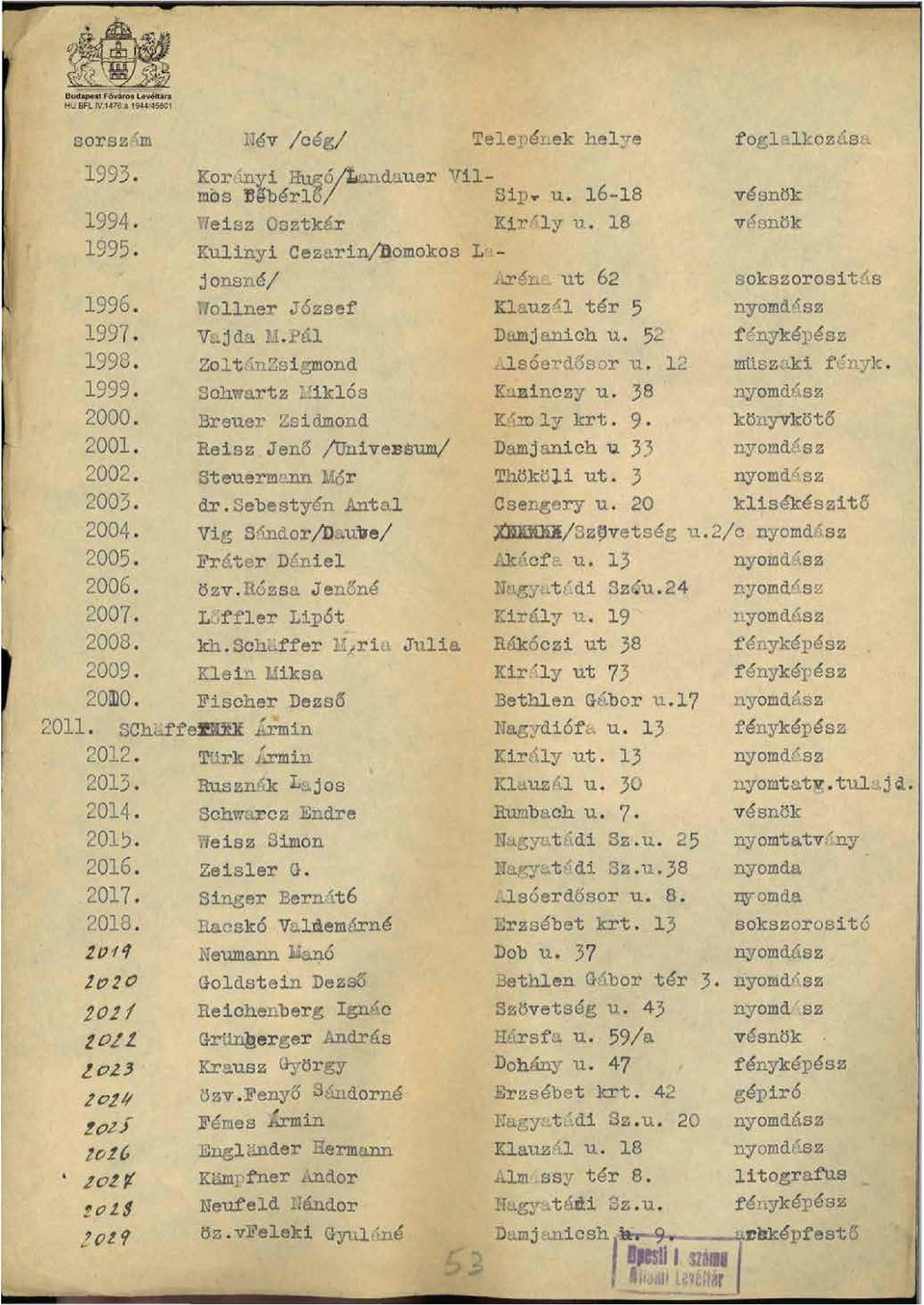 á c rén ut 62 Kauz,31 tér 5 Damjanich u 52 sokszorositfs nyomd,'sz f ényképész Zo t 'Ín2s i gmond csóer dé5s or u 12 müszaki f E;nyk Schwartz EikÓs Kaninczy u 38 nyomdász Breuer Zs i dm ond K ~m y