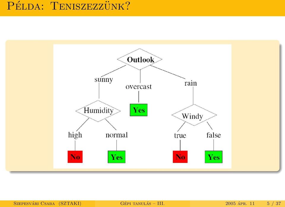 (SZTAKI) Gépi