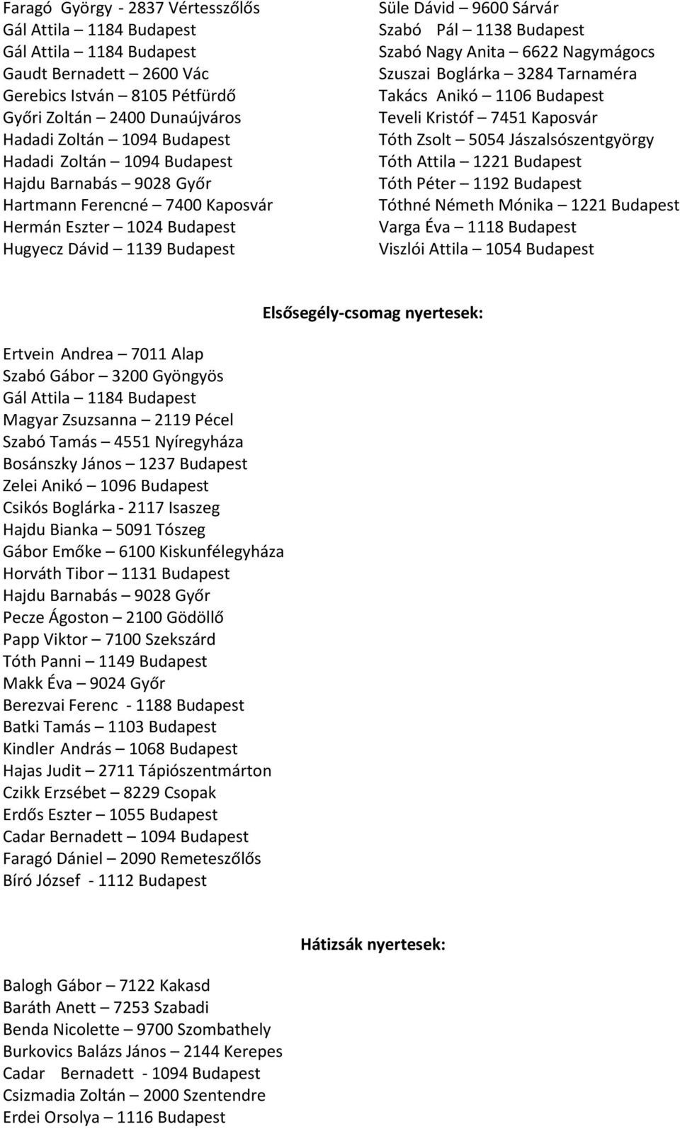 Jászalsószentgyörgy Tóth Attila 1221 Budapest Tóth Péter 1192 Budapest Tóthné Németh Mónika 1221 Budapest Varga Éva 1118 Budapest Viszlói Attila 1054 Budapest Ertvein Andrea 7011 Alap Szabó Gábor