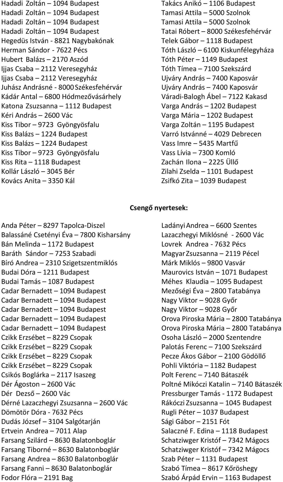 Péter 1149 Budapest Tóth Tímea 7100 Szekszárd Ujváry András 7400 Kaposvár Ujváry András 7400 Kaposvár Váradi-Balogh Ábel 7122 Kakasd Varga András 1202 Budapest Varga Mária 1202 Budapest Varga Zoltán