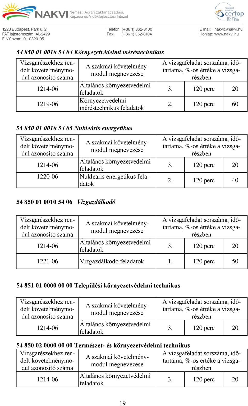 120 perc 40 54 850 01 0010 54 06 Vízgazdálkodó 3. 120 perc 20 1221-06 Vízgazdálkodó 1.