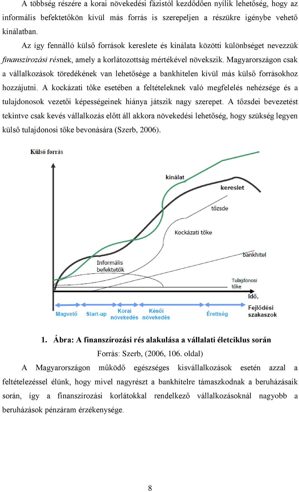 Magyarországon csak a vállalkozások töredékének van lehetősége a bankhitelen kívül más külső forrásokhoz hozzájutni.