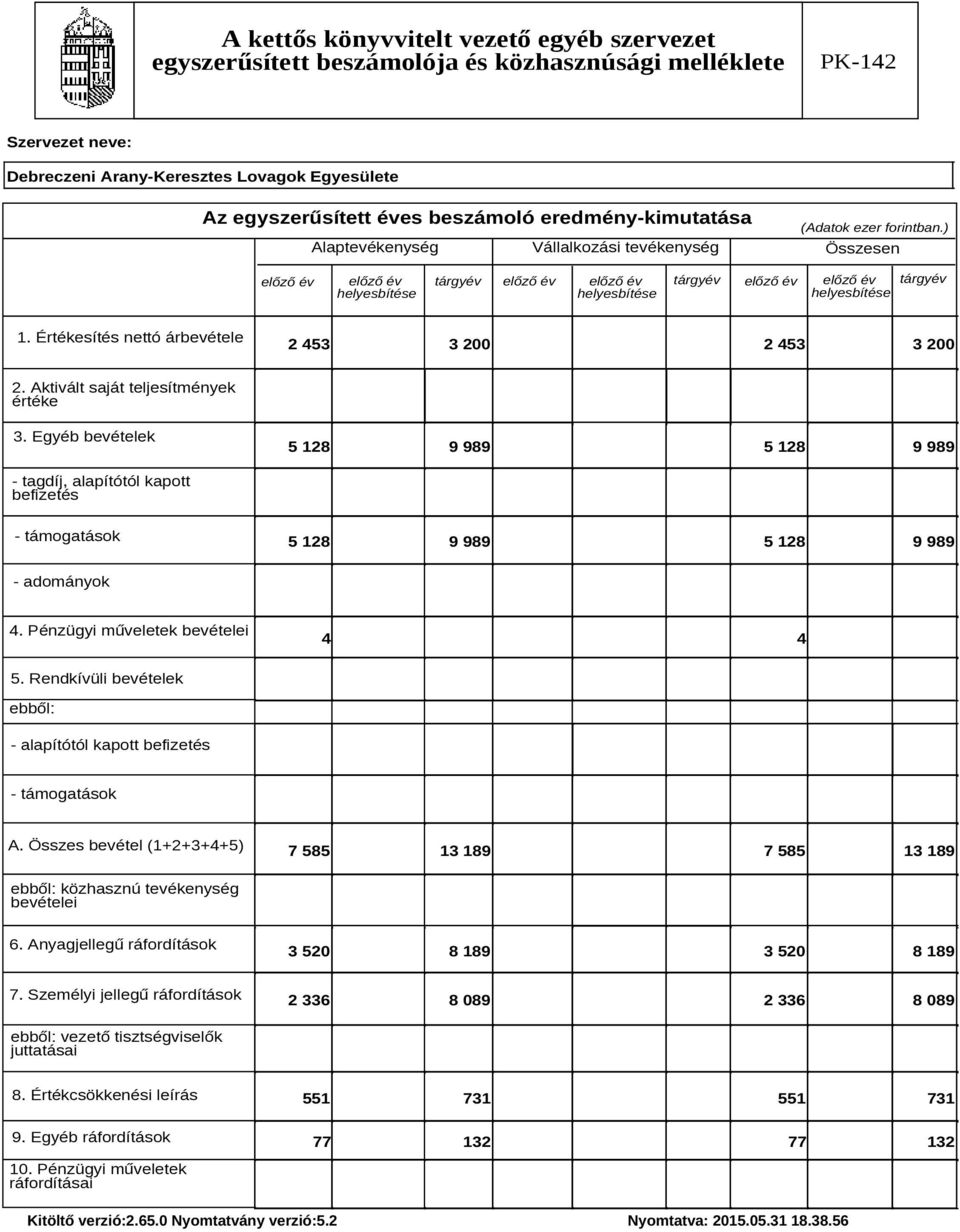 Pénzügyi műveletek bevételei 4 4 5. Rendkívüli bevételek ebből: - alapítótól kapott befizetés - támogatások A.