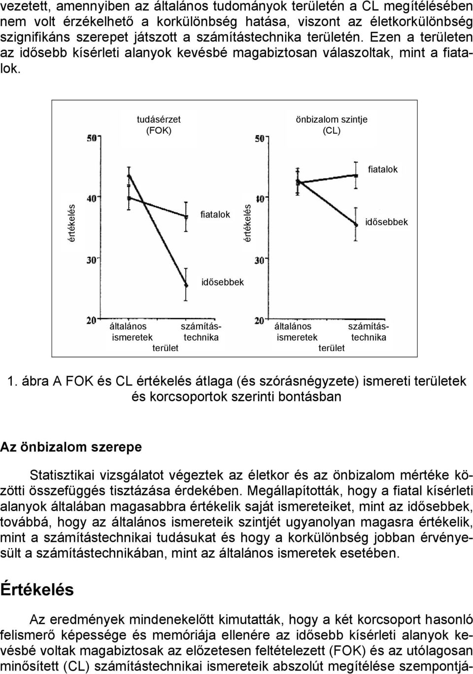 tudásérzet (FOK) önbizalom szintje (CL) fiatalok értékelés fiatalok értékelés idősebbek idősebbek általános számításismeretek technika terület általános számításismeretek technika terület 1.