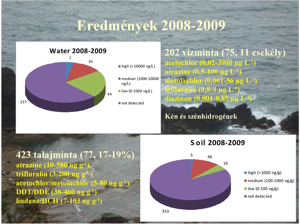 µg L -1 ) Kén és szénhidrogének 423 talajminta (77, 17-19%) atrazine (10-580 ng g -1 ), trifluralin (3-200 ng g -1 ) acetochlor/metolachlor (5-80 ng g