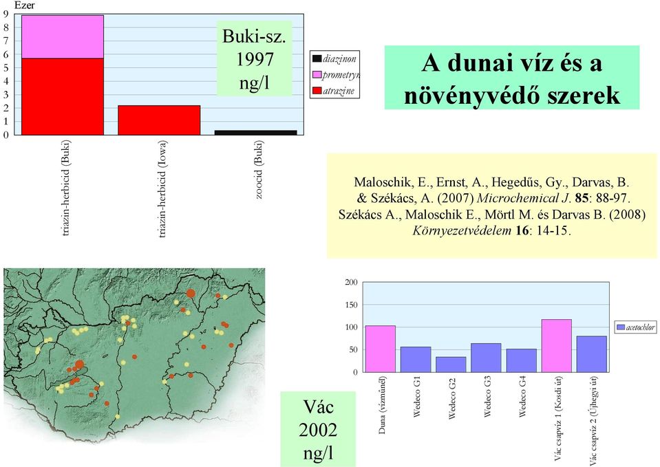 zoocid (Buki) Maloschik, E., Ernst, A., egedűs, Gy., Darvas, B. & Székács, A. (2007) Microchemical J. 85: 88-97. Székács A.