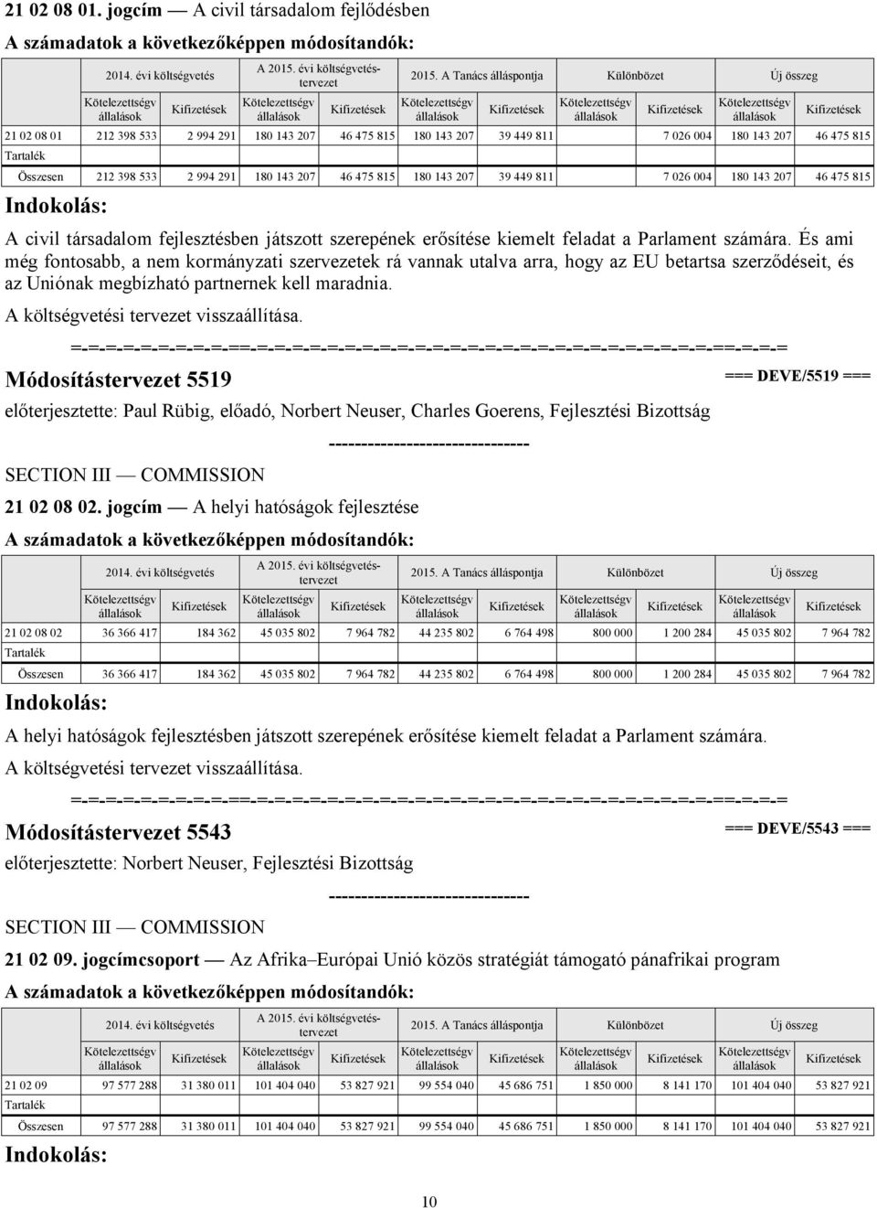 475 815 180 143 207 39 449 811 7 026 004 180 143 207 46 475 815 A civil társadalom fejlesztésben játszott szerepének erősítése kiemelt feladat a Parlament számára.